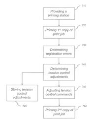 SYSTEM FOR REDUCING ARTIFACTS USING TENSION CONTROL