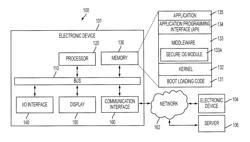 APPARATUS AND METHOD FOR AN ANTITHEFT SECURE OPERATING SYSTEM MODULE