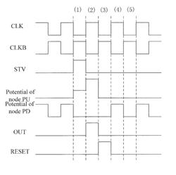 SHIFT REGISTER AND THE DRIVING METHOD THEREOF, GATE DRIVING APPARATUS AND DISPLAY DEVICE