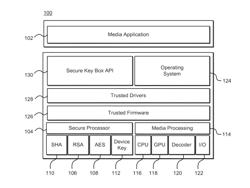 SECURE PROCESSING SYSTEMS AND METHODS