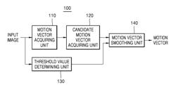 MOTION VECTOR SMOOTHING METHOD AND APPARATUS