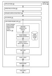 MECHANISM AND APPARATUS FOR SEAMLESS VOICE WAKE AND SPEAKER VERIFICATION