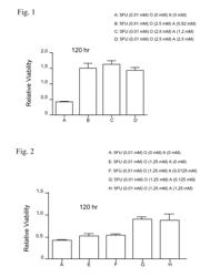 Compositions and methods for treatment of the side-effects associated with administration of cancer chemotherapeutic agents