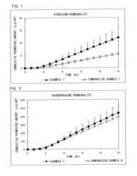 Piroxicam-containing transdermally absorbable preparation