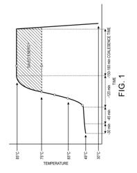 Toner process comprising reduced coalescence temperature