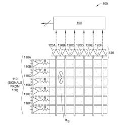 Touch panel testing using mutual capacitor measurements