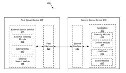 Searching linked content using an external search system