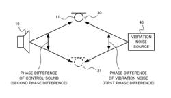 Active vibration noise control device