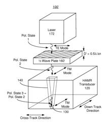 Heat assisted magnetic recording writer having an integrated polarization rotation plate