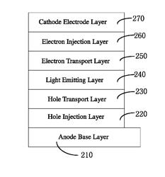 Organic electroluminescence device and manufacturing method thereof