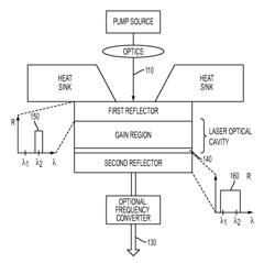 Optically pumped surface emitting lasers incorporating high reflectivity/bandwidth limited reflector