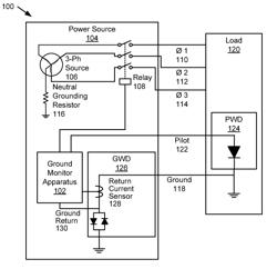 Ground monitor accessory connection