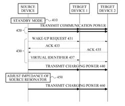 Wireless power transmission and charging system, and impedance control method thereof