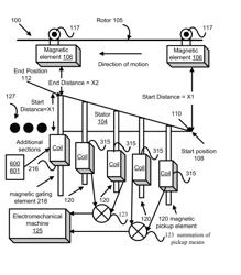 Variable attractive force motor and generator