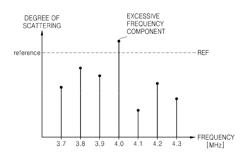 Digital buck-boost conversion circuit and method of operating the same