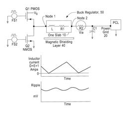 Slab inductor device providing efficient on-chip supply voltage conversion and regulation