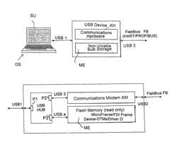 Apparatus for integrating device objects into a superordinated control unit