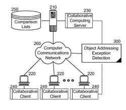 Detecting exceptions for collaborative object addressing