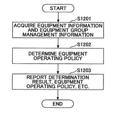 Network synchronization system and information processing apparatus