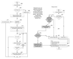 Motion derivation and coding for scaling video