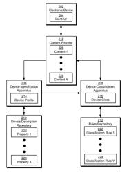 Rule-based classification of electronic devices