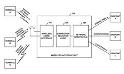 Method and system for selecting VPN connections in response to wireless network identifiers