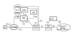 Method and device in a telecommunications system