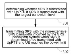 Method, system and device for determining bandwidth of uplink sounding reference signal