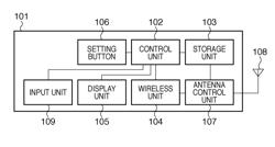 Communication apparatus, control method of communication apparatus, computer program, and storage medium