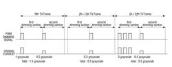 Backlight unit including first and second driving currents and display apparatus using the same