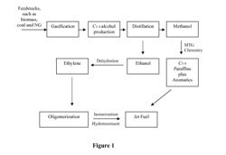 PROCESS FOR PRODUCING RENEWABLE JET FUEL COMPOSITIONS