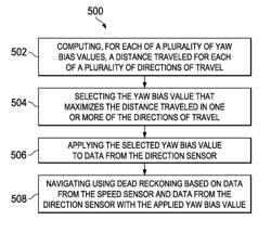 SYSTEMS FOR NAVIGATING USING CORRECTED YAW BIAS VALUES