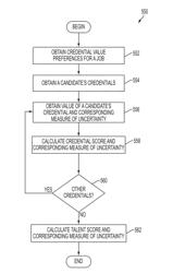 SCORING MODEL METHODS AND APPARATUS