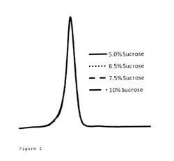 Reconstituted HDL formulation