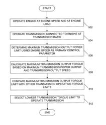 Cooling-based power limiting system and method