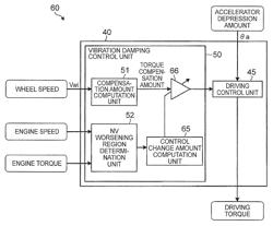 Vibration damping control device