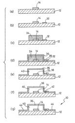 Implantable biocompatible component integrating an active sensor for measurement of a physiological parameter, a micro-electromechanical system or an integrated circuit