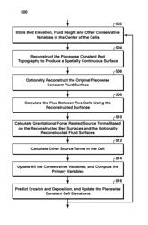 Method for predicting fluid flow