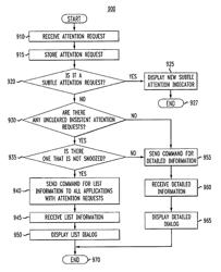 Method and apparatus for notification on an electronic handheld device using an attention manager