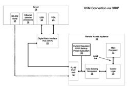 Remote access appliance with backup power system