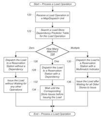 Load-store dependency predictor content management