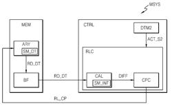 Semiconductor storage device, system, and method