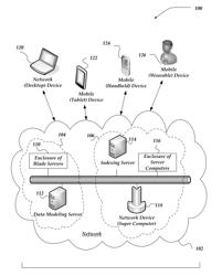 Generation of a data model applied to queries