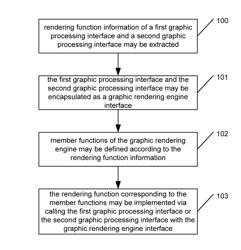 Graphic rendering engine and method for implementing graphic rendering engine