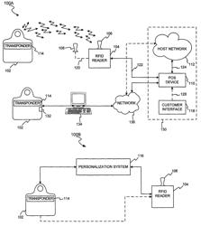 DNA sample data in a transponder transaction