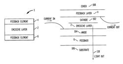 Display devices using feedback enhanced light emitting diode