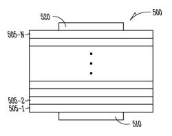 Gallium lathanide oxide films