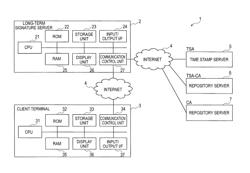 Long-term signature terminal, long-term signature server, long-term signature terminal program, and long-term signature server program