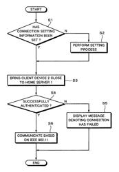 Wireless connection system and wireless connection method