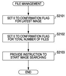 Image pickup apparatus and image pickup method